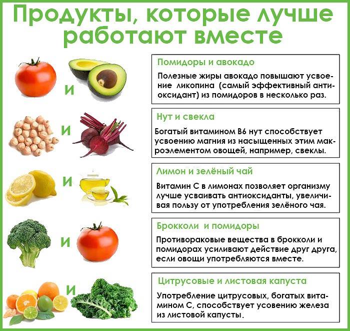 Самые богатые овощи
