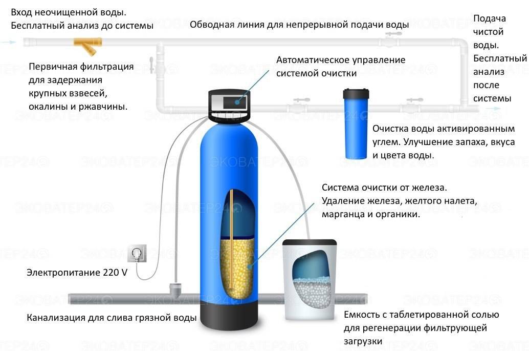 Продажа воды через автоматы — бизнес план с расчётами в 2022 году – biznesideas.ru