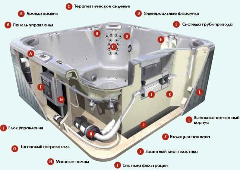 Схема подключения оборудования для бассейна