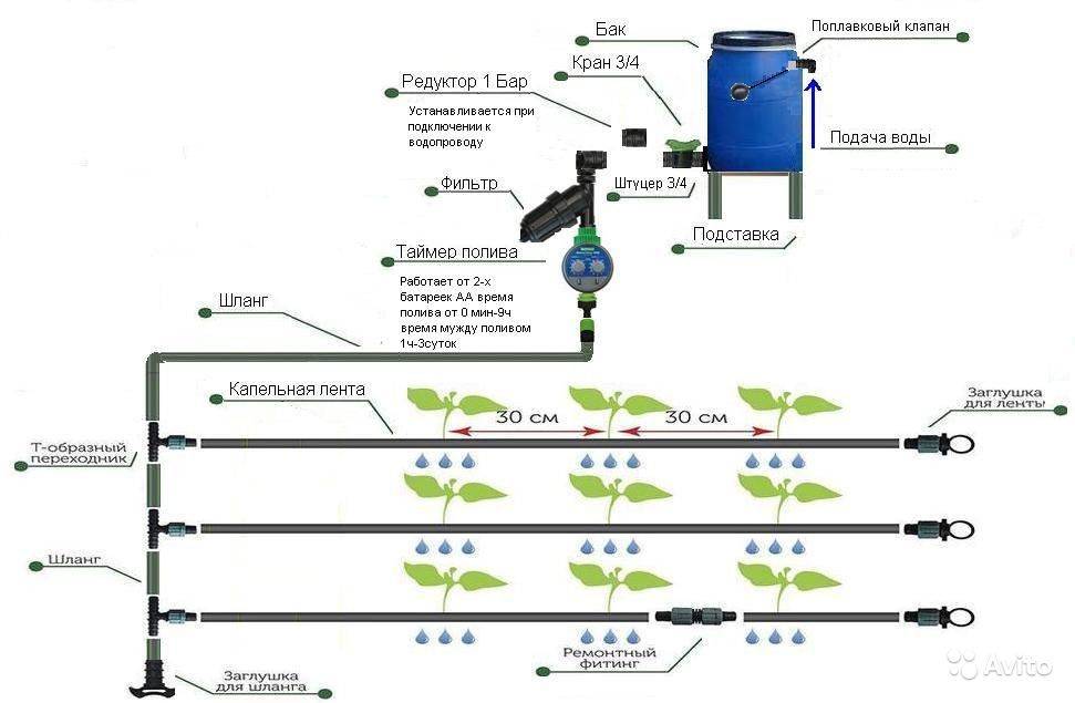 Капельный полив схема сборки
