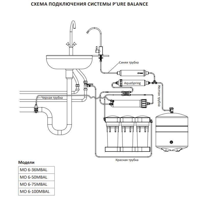 Инструкция к фильтрам для воды atoll d-30 std (a-310e)