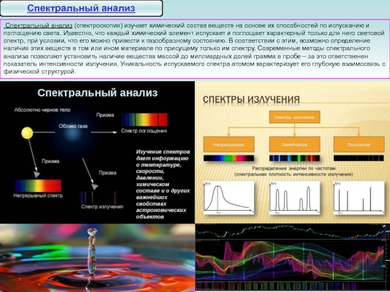 Спектральный анализ, его виды и области применения
