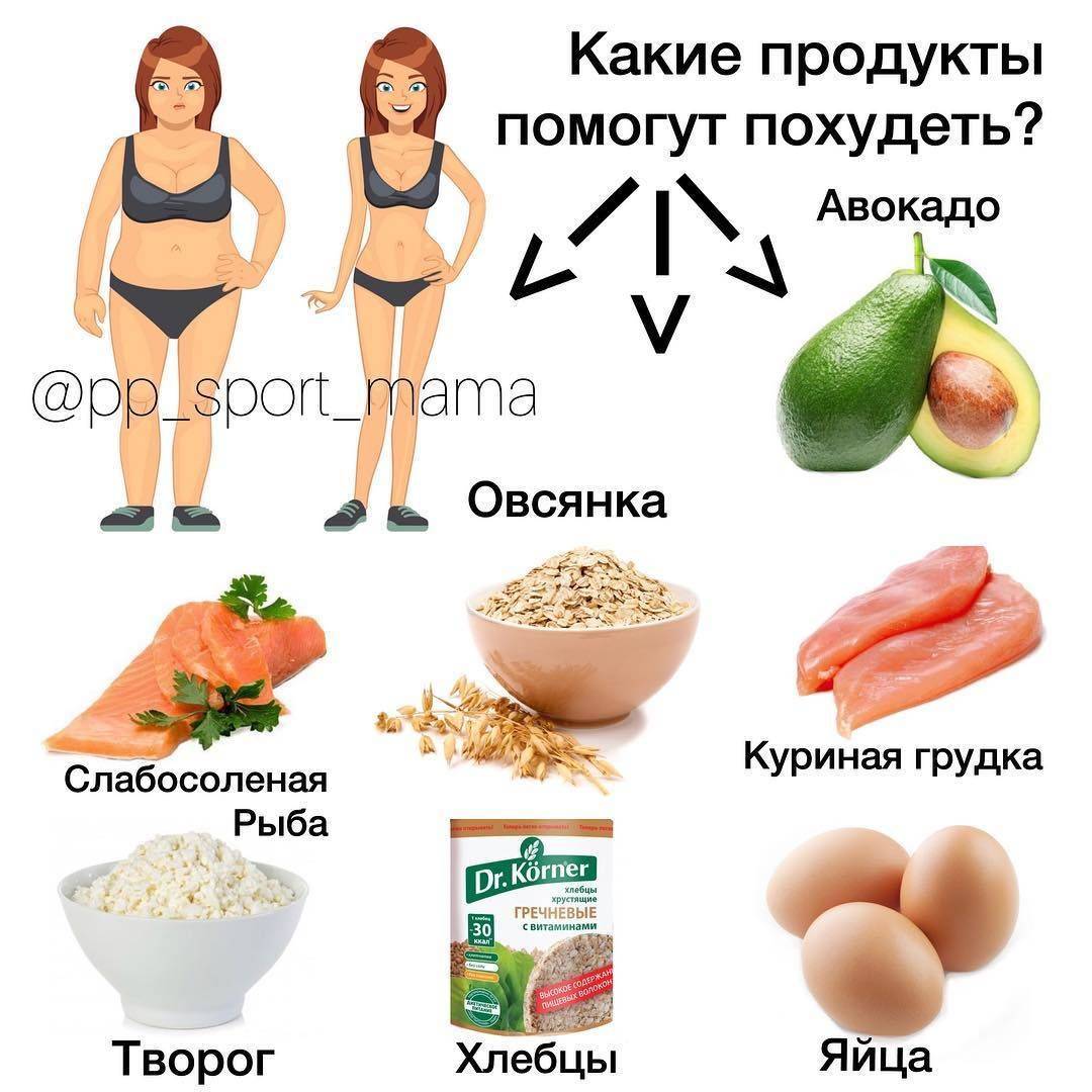 Диета для похудения для женщин