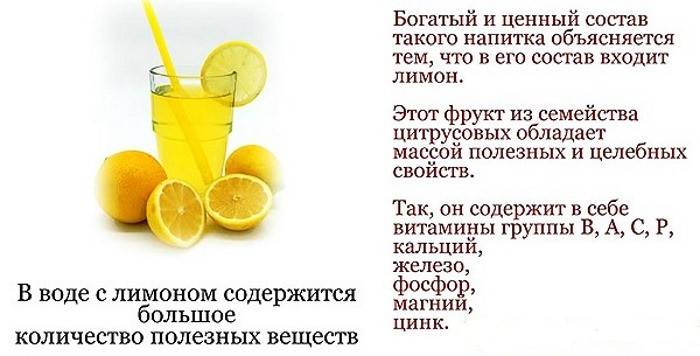 Вода с лимоном: польза и вред, рецепты приготовления, применение для похудения, натощак и прочие аспекты