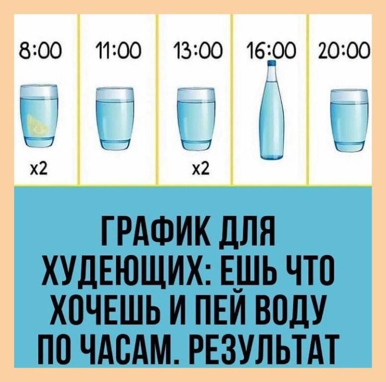 Как правильно пить воду в течение дня чтобы похудеть