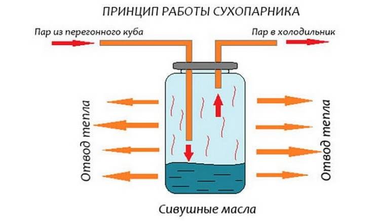 Дистилляторы воды: принцип работы дистиллятора воды, устройство и принцип действия дистилляторов воды, как работает дистиллятор воды - видео