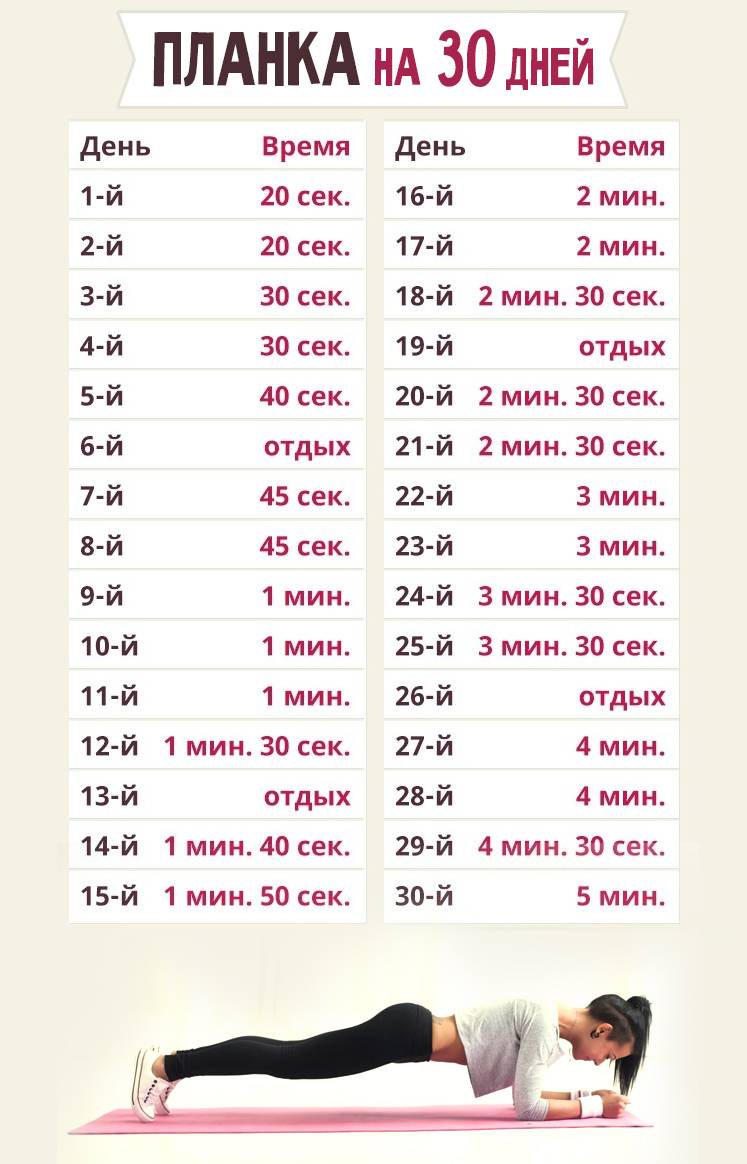 Планка упражнение таблица на 30 дней
