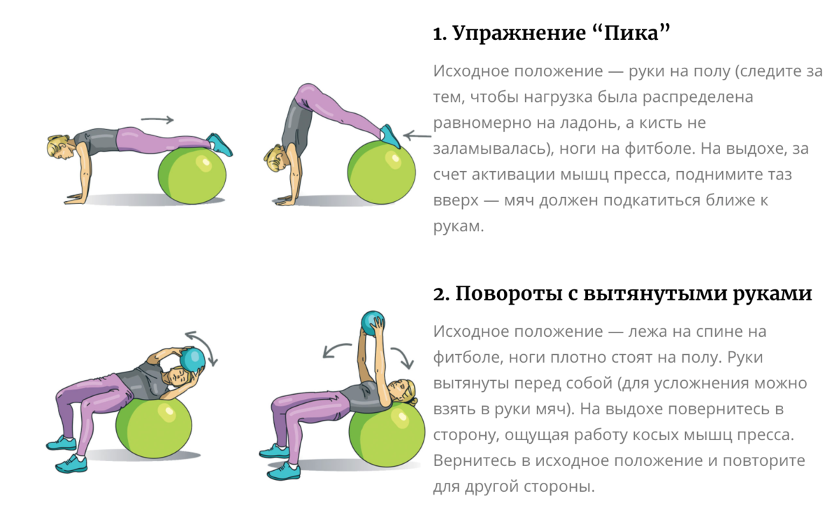 Упражнения с гимнастическим мячом - sportfito — сайт о спорте и здоровом образе жизни