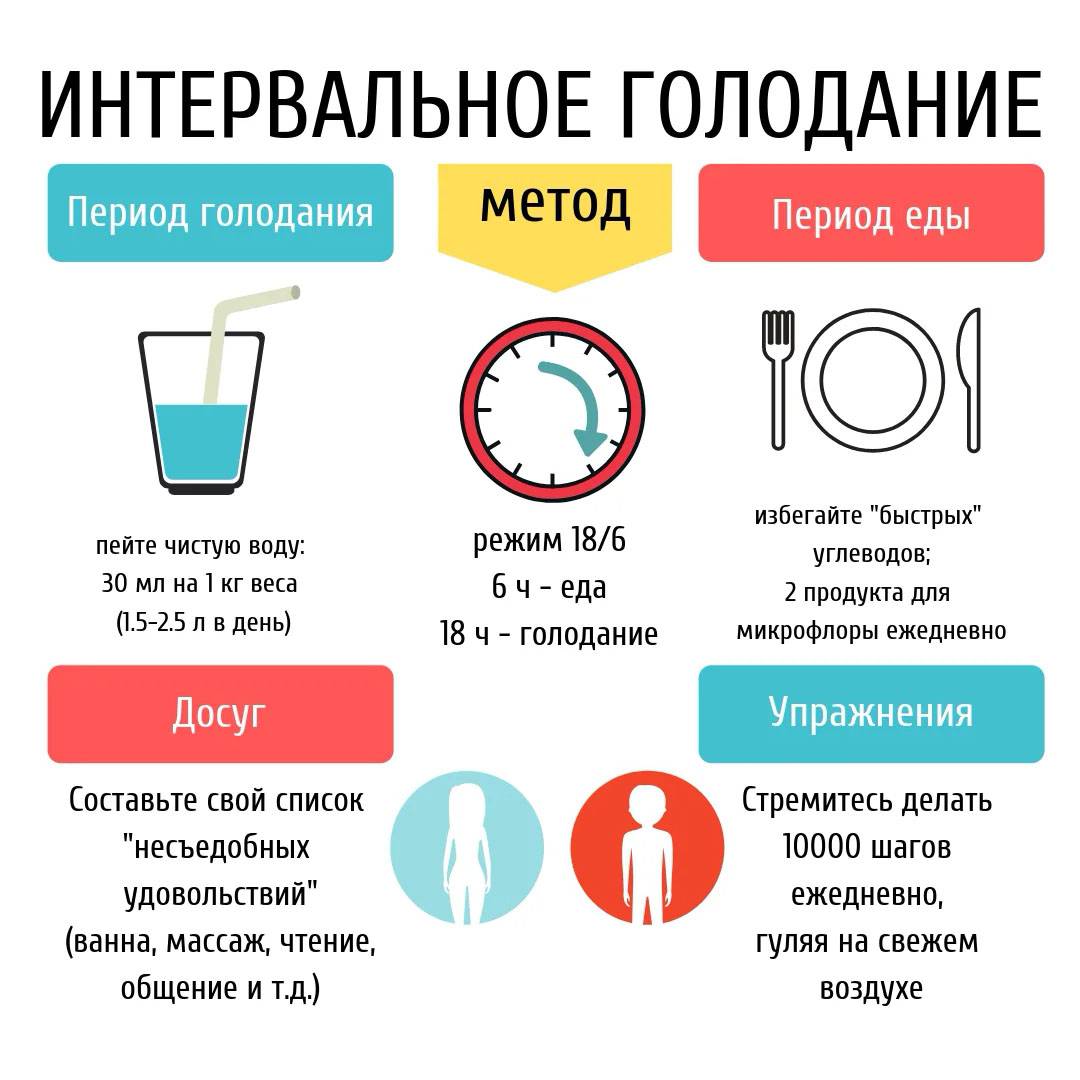 Как голод влияет на организм: таблица о 2, 3, 7, 14, 21 дневном голодании с пояснениями