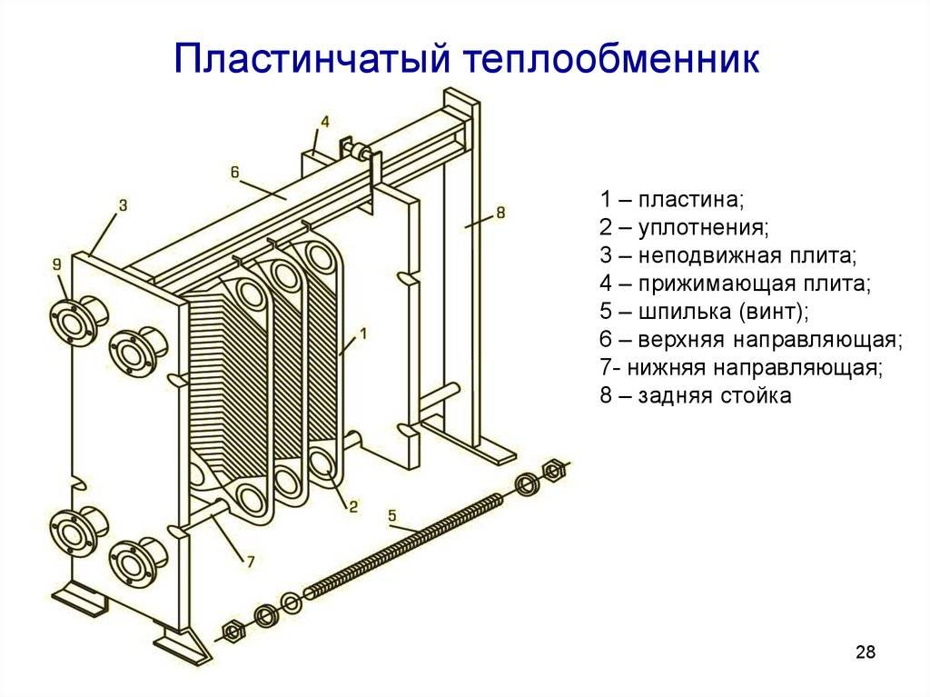 Теплообменник своими руками для отопления: как сделать самодельный прибор, рассчитать его мощность, схема подключения к системе