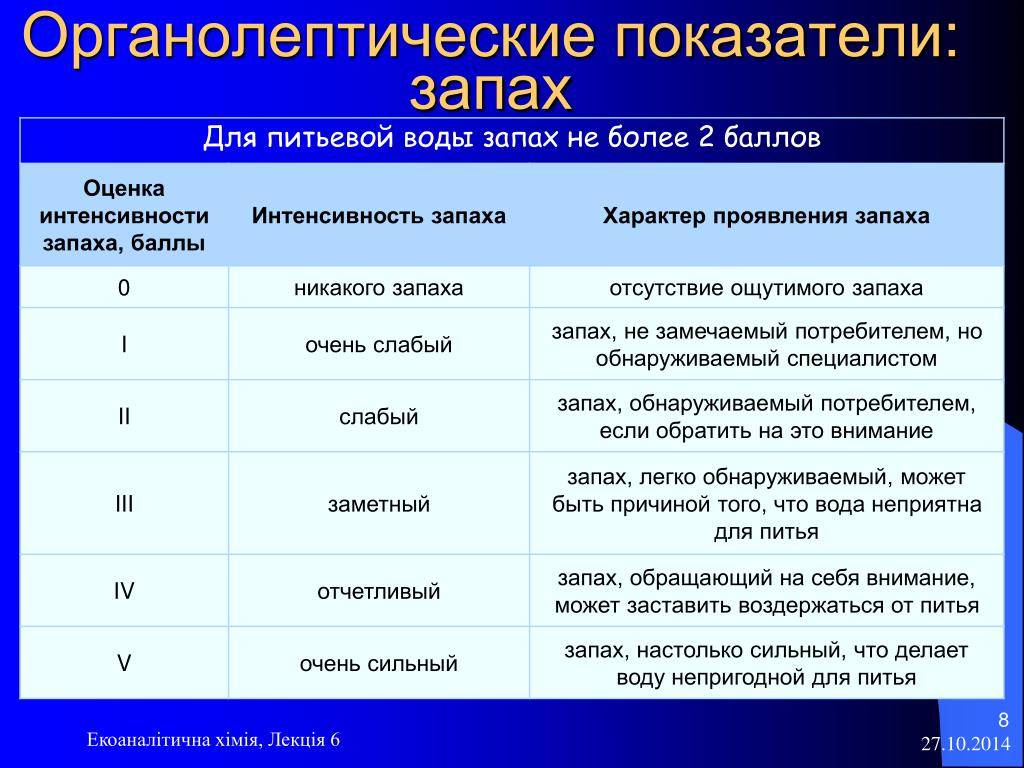 Анализ воды из скважины: проверка, которой не стоит пренебрегать