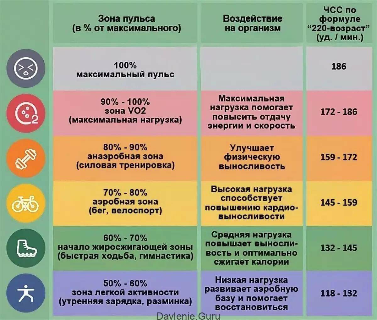 Что такое пульс проект