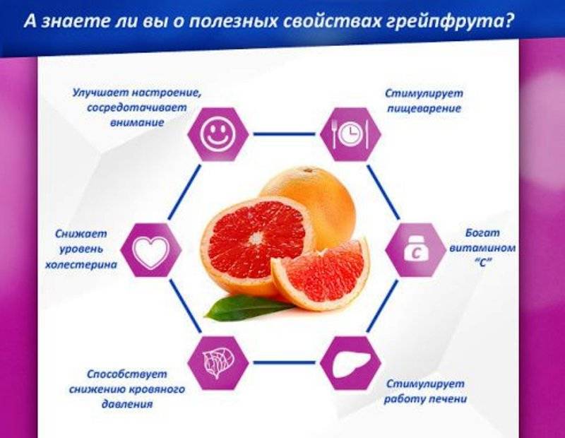 Польза и вред грейпфрута для организма человека: свойства, мужчин, женщин, ценность, витамины, противопоказания, чем полезен, употреблять, состав
