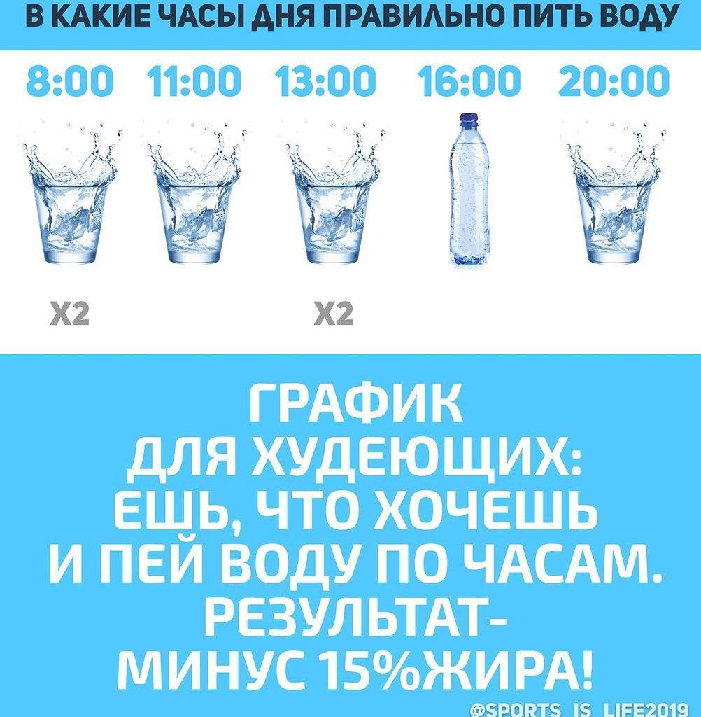 Пить воду что дает