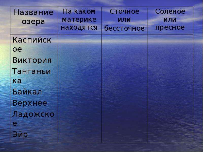 Определяем: озеро Байкал сточное или бессточное