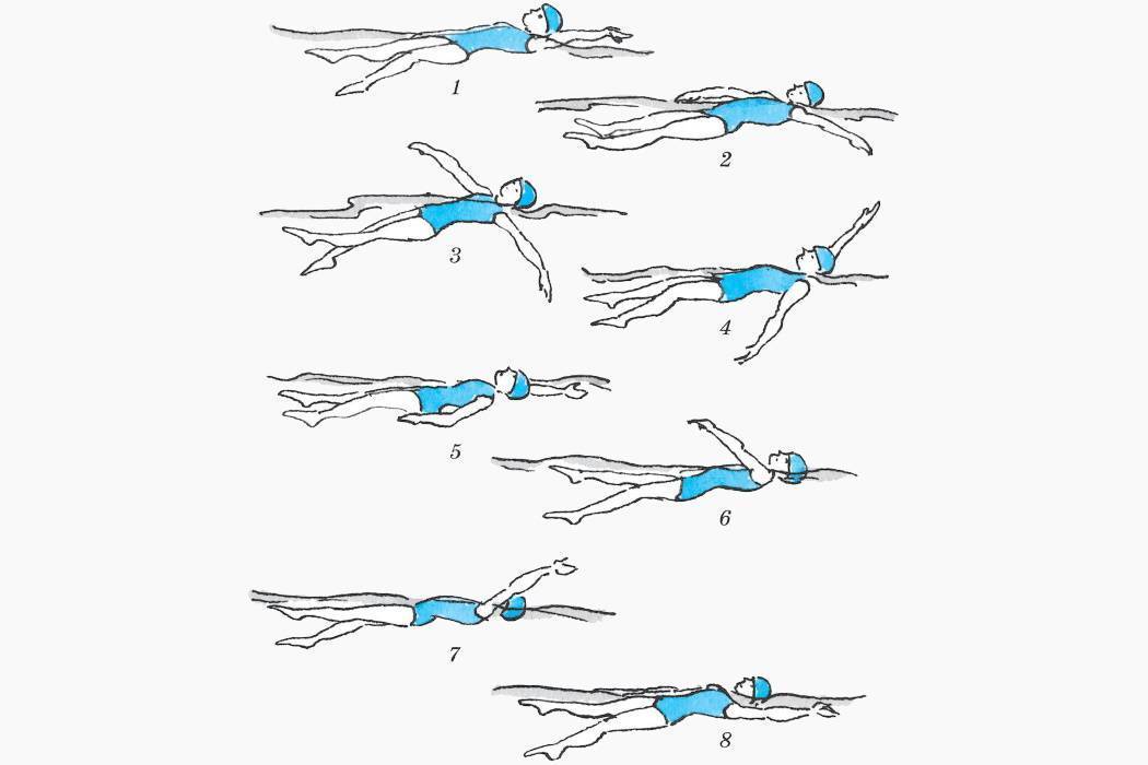 Как плавать стоя: 11 шагов (с иллюстрациями) - wikihow