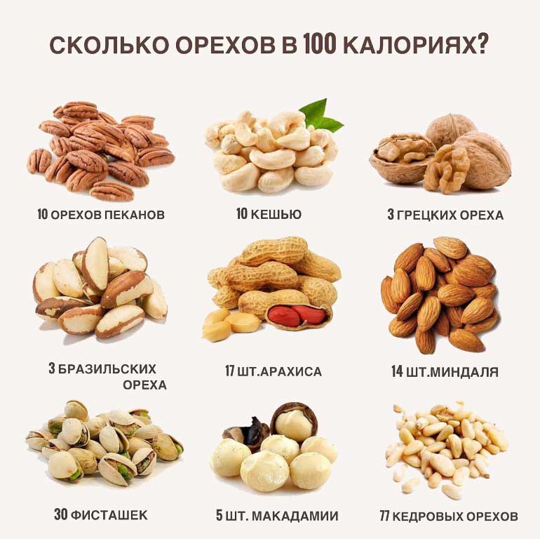 Какие можно есть орехи при похудении: плюсы, минусы, отзывы