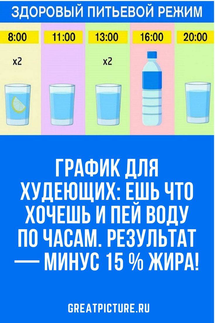 что будет если пить воду каждый день по 2 литра