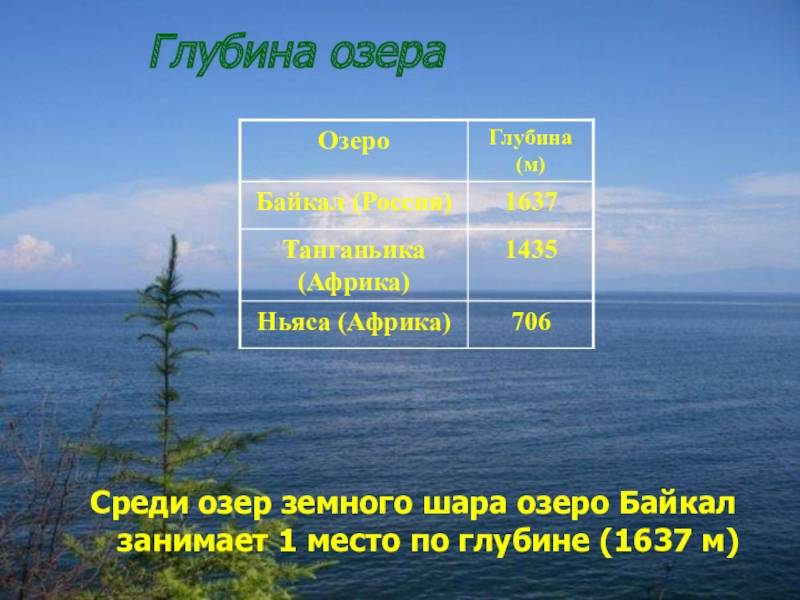Глубина озера байкал тысяча шестьсот сорок. Глубина оз Байкал. Глубина и площадь озера Байкал. Второе по глубине озеро в мире. Глубина Байкала максимальная.