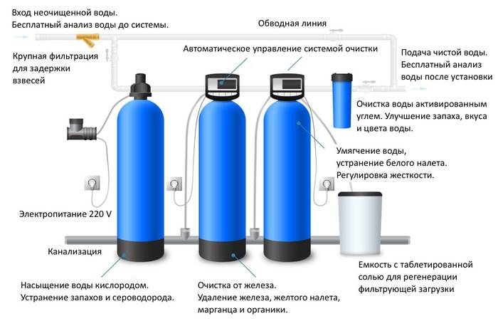 Как регенерировать фильтр для воды и что нужно знать?