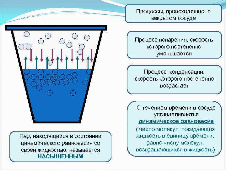 Удельное парообразование воды: формула, физика процесса
