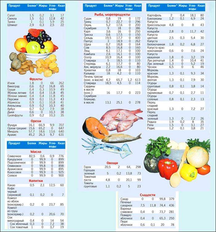 Бюджетный рацион питания для набора мышечной массы: диета и меню на неделю