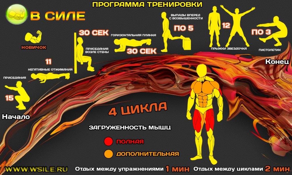 Тренировки кроссфит