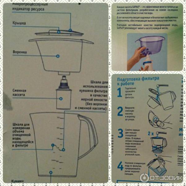 Фильтр аквафор пропускает воду. Фильтр-кувшин Аквафор в15 крышка сверху. Фильтр кувшин строение. Фильтр для воды с индикатором. Инструкция фильтра кувшина для воды.