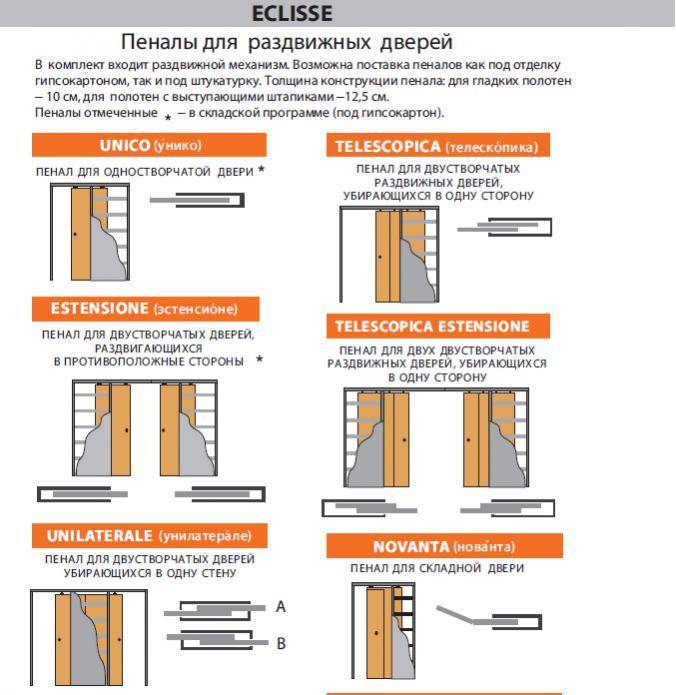 Схема установки раздвижных межкомнатных дверей