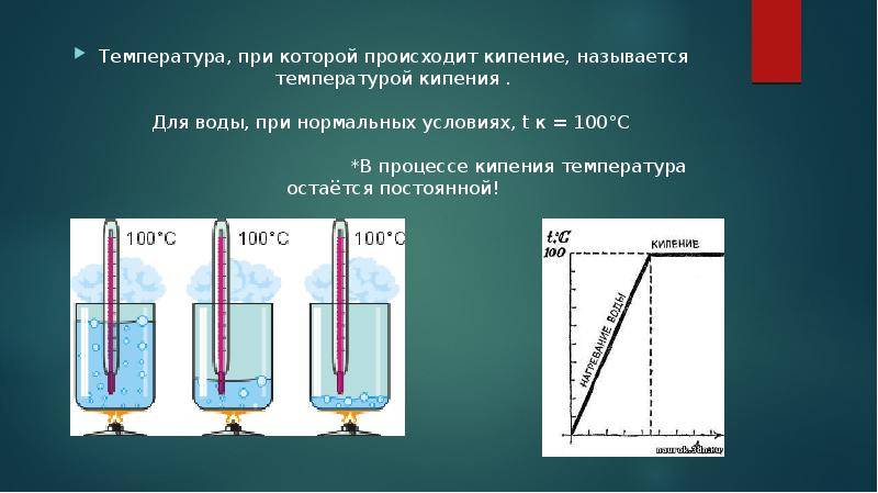 Температура кипения воды: этапы закипания жидкости