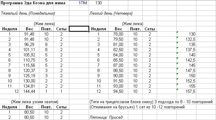 Тренировочный объем для гипертрофии и здоровья | fpa