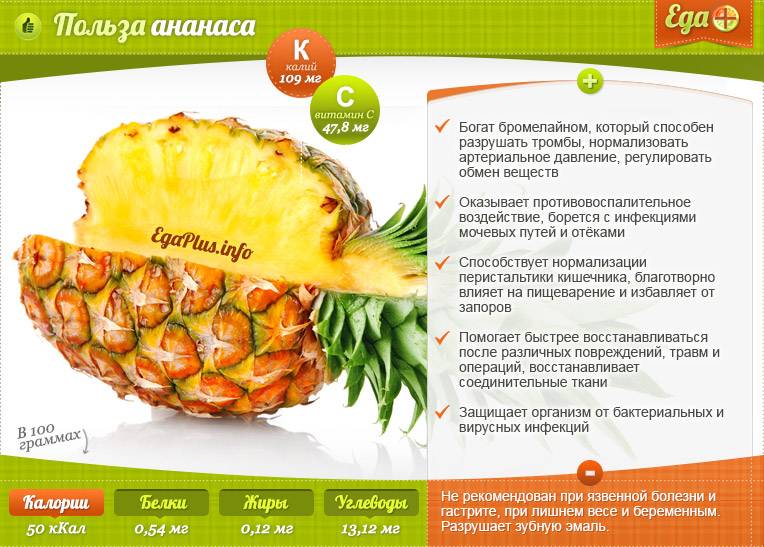 Ананас: свойства удивительного фрукта