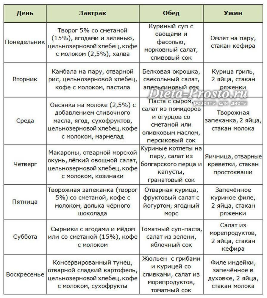 Диета 3 3 3 3 на 12 дней: отзывы и результаты - medside.ru