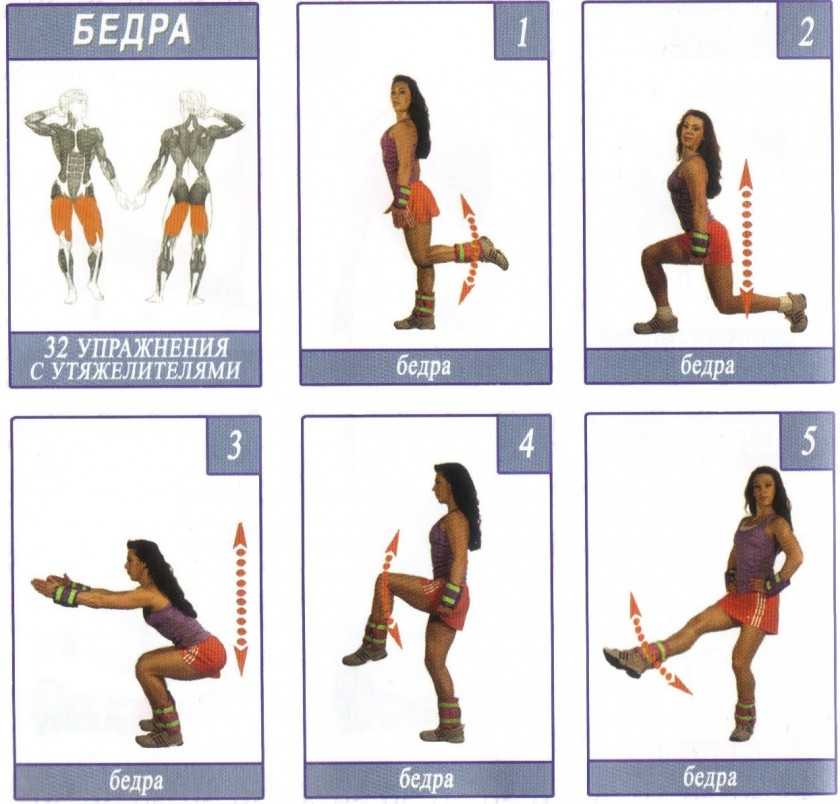 Как сделать базовые упражнения эффективнее с помощью утяжелителей для ног