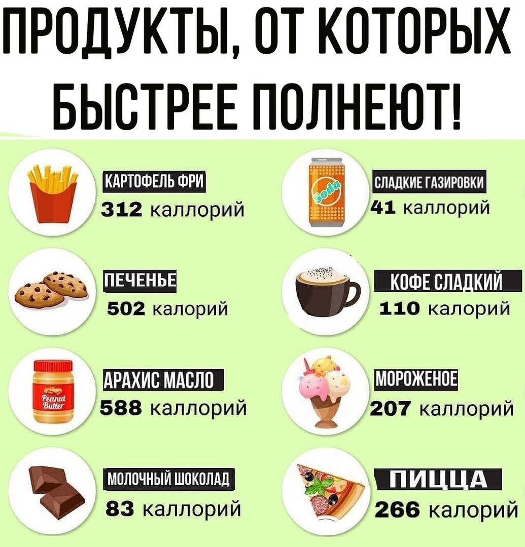 Продукты быстро. Продукты от которых поправляются. Продукты от которых толстеют быстро. Продукты от которых набираешь вес. Продукты от которых не полнеют.