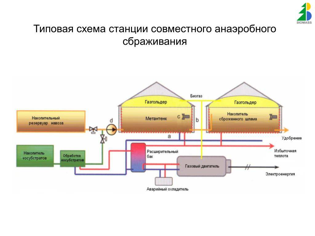 Свой бизнес: производство дистиллированной воды. как сделать дистиллированную воду: необходимое оборудование и технология :: businessman.ru