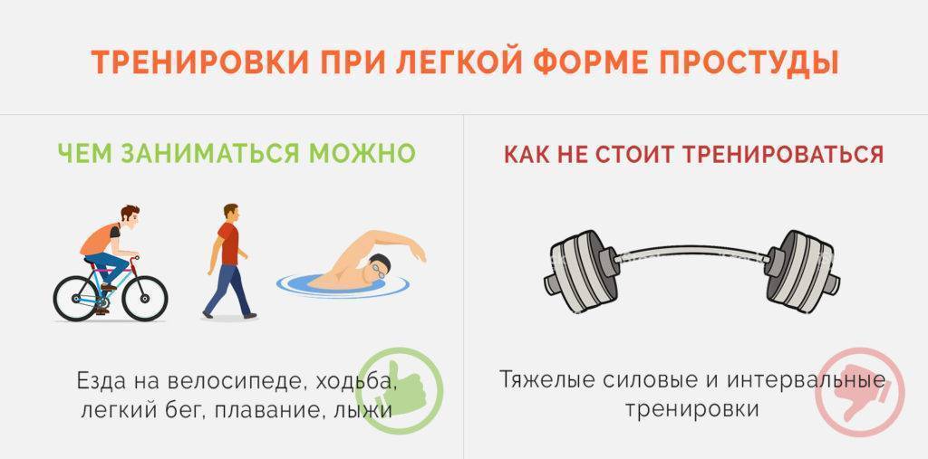 Близорукость и занятия спортом - энциклопедия ochkov.net