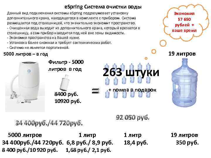 Фильтр для очистки воды амвей: принцип работы, устройство, установка и отзывы