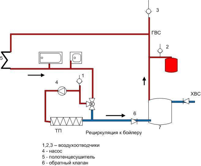 Рециркуляция воды в системе горячего водоснабжения, видео | гидро гуру