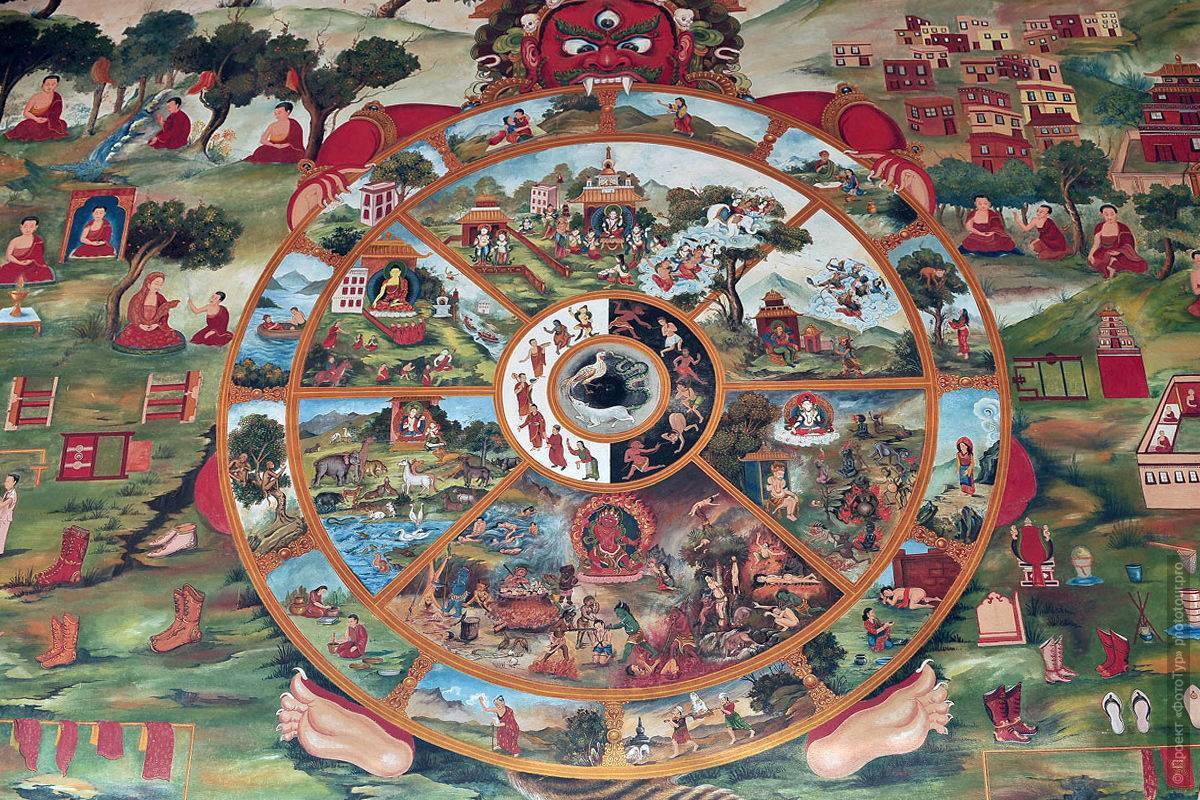 Число 108: значение в мировых культурах и религии - астрология