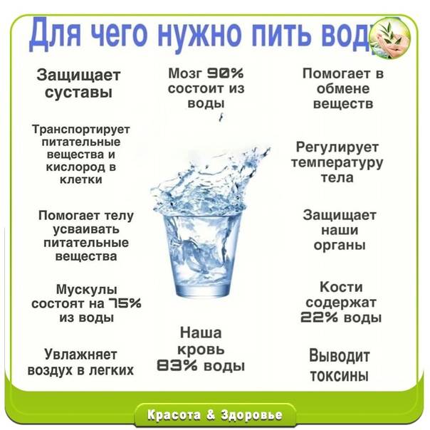 Через какое время можно пить воду после каш