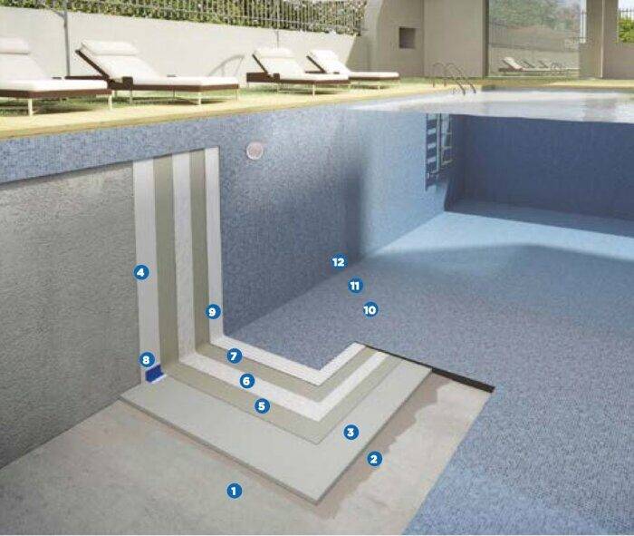 Технология гидроизоляции бассейнов