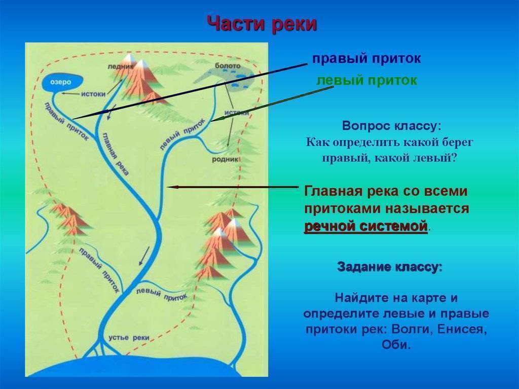 Реки россии: самые крупные, длинные и полноводные артерии российской федерации, их протяженность и глубина