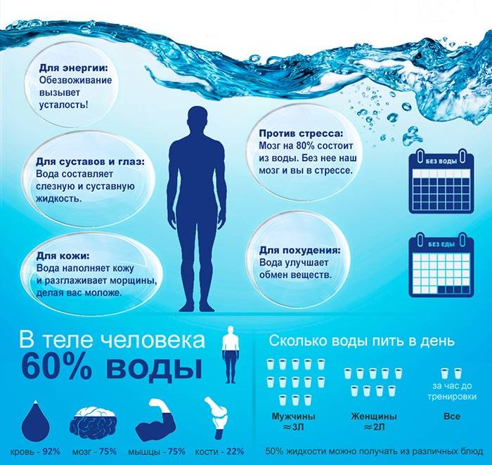 Можно ли пить дистиллированную воду польза и вред, опасности для человека