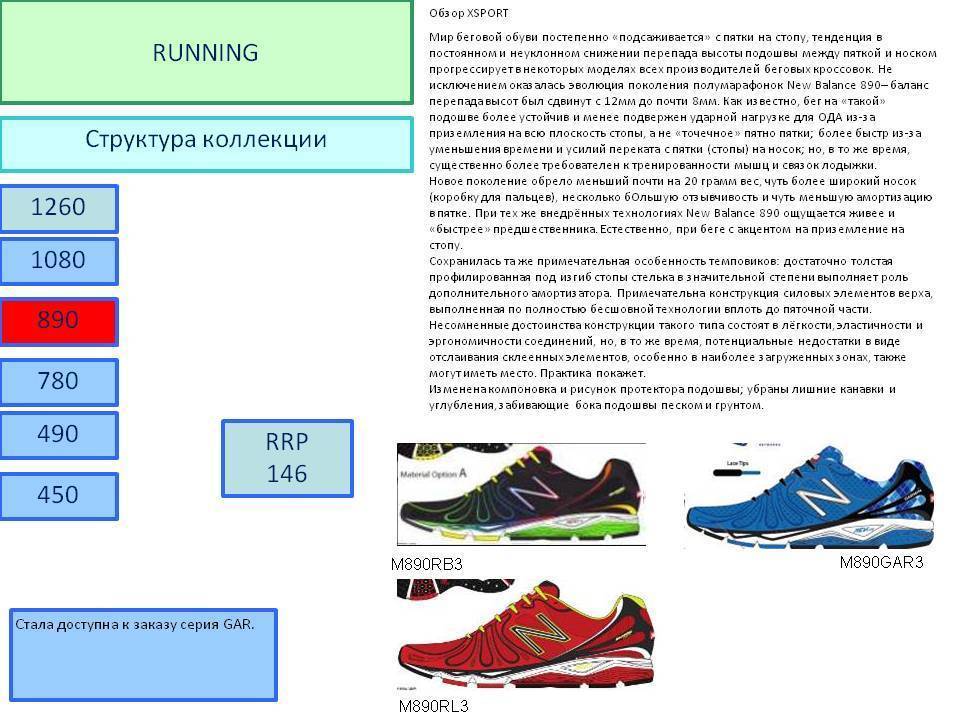8 правил подбора кроссовок для бега - runiron