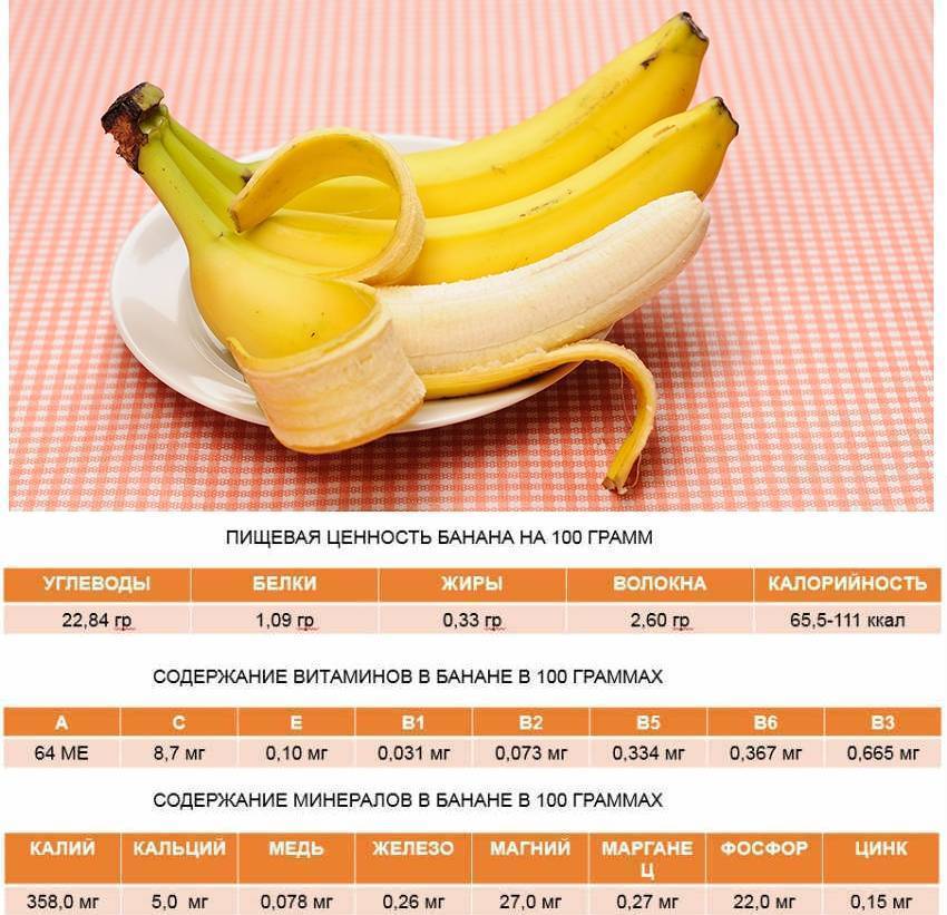 Банан до и после тренировки: есть или не есть