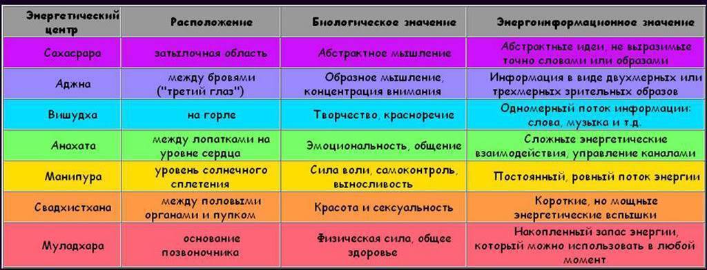 Расшифровать фото ауры