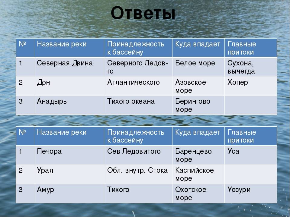 Река лена: исток, направление течения, протяженность, устье :: syl.ru