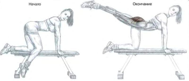 Упражнение 2 отведение прямой ноги в сторону из положения стоя (во фронтальной плоскости[2] ). упругие ягодицы. 25 лучших упражнений