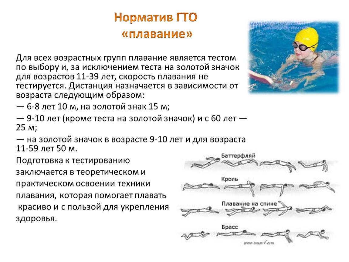 Карта спортсмена плавание